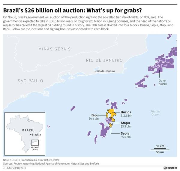 Gráfico da Reuters sobre blocos de petróleo do Brasil
