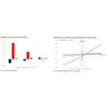 Graph: Rystad Energy