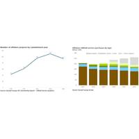 Charts: Rystad Energy