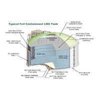 Conceptual design for LNG storage tank