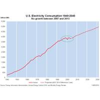 Electricity consumption