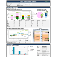 France- Energy System Overview Courtesy IEA