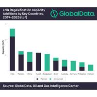 Graph: GlobalData