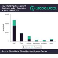 Graph: GlobalData Plc