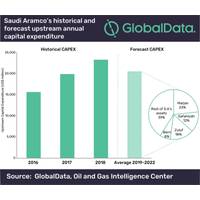 Graph: GlobalData