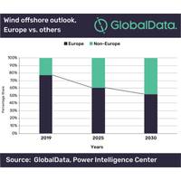 Graph: GlobalData