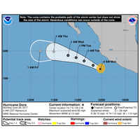 Image: U.S. National Hurricane Center