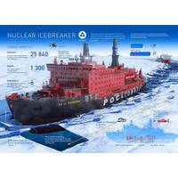 Image: Rosatom State Atomi? Energy Corporation