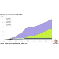 Image: Rystad Energy