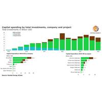Image: Rystad Energy