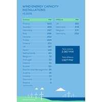 Image: WindEurope