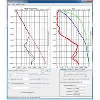 As well as intuitive velocity model building, VelPro offers workflows for pore pressure prediction. Here, results including mud-weight curves are shown using the Eaton method (image courtesy of CGG GeoSoftware).