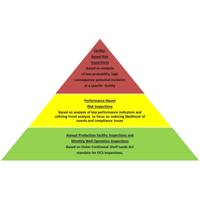 Risk-based inspections Courtesy BSEE