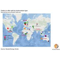 Pic: Rystad Energy