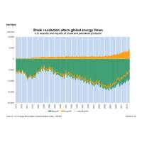 Source: US Energy Information Administration (EIA), JKEMP