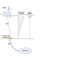 Wellhead schematic (Photo: DNV GL)