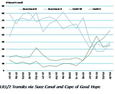 Chart courtesy MSI