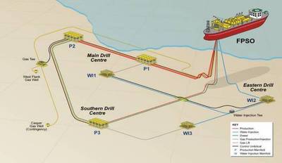 Sea Lion development scheme - Credit: Premier Oil