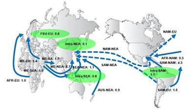 Methanol seaborne trades in 1H15 and future new routes (in million tonnes). Source: Drewry's Chemical Forecaster