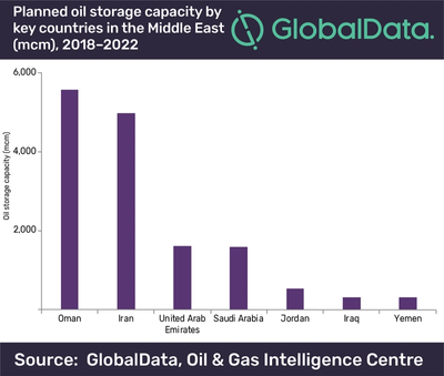 Photo: GlobalData