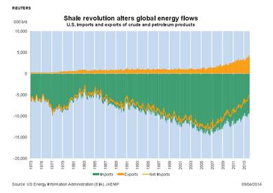 Source: US Energy Information Administration (EIA), JKEMP