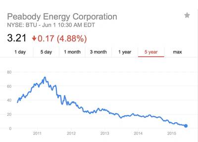 Source: IEEFA