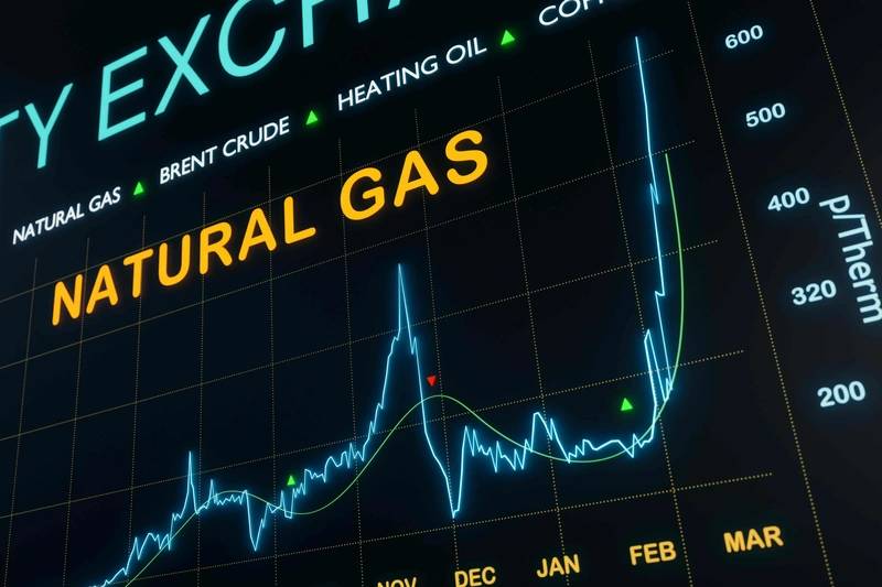 US Natural Gas Prices Drop 3% Ahead of Cooler Weather Forecasts