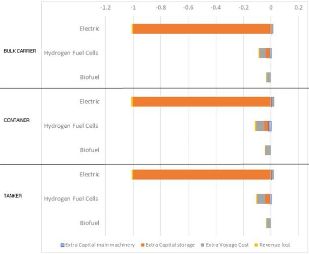 Image: Sustainable Shipping Initiative