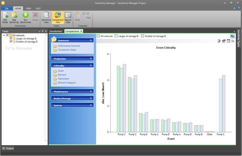 Sensitivity Manager - graphical results (Image: DNV GL)