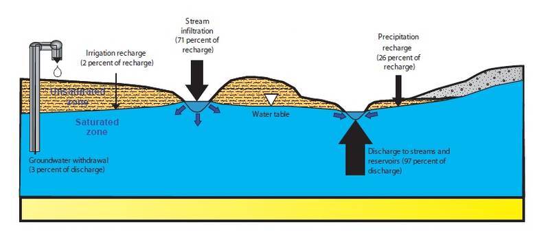 Source: USGS