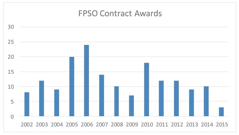 Source: Fearnley Offshore