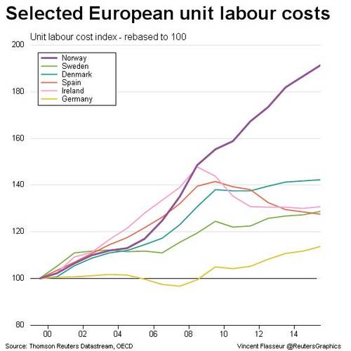 Source: Reuter