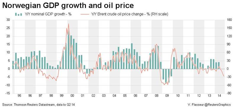 Source: Reuters