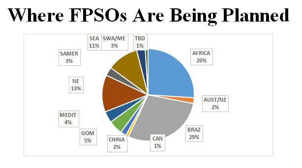 Source: World Energy Reports