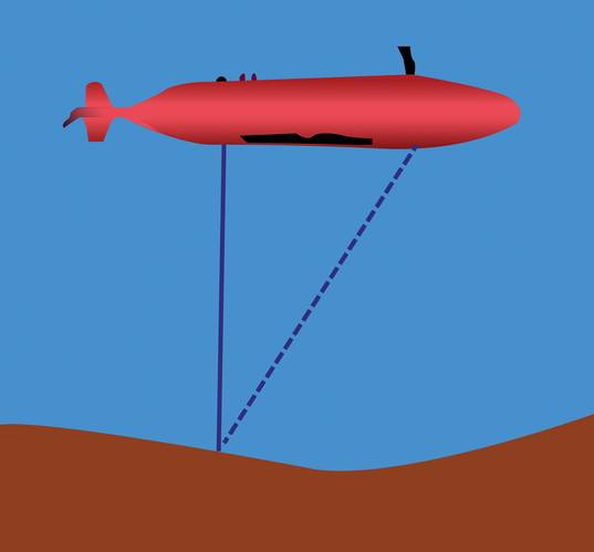 Side view of the ULS-500 integrated into a Hugin AUV. The laser is emitted from the rear port of the vehicle and scatters in all directions, some of the scattered light is reflected toward the sensor at the front of the vehicle and based on the angle the light is reflected back to the forward sensor and the calibrated baseline between the laser and the sensor, the distance to the target is calculated.