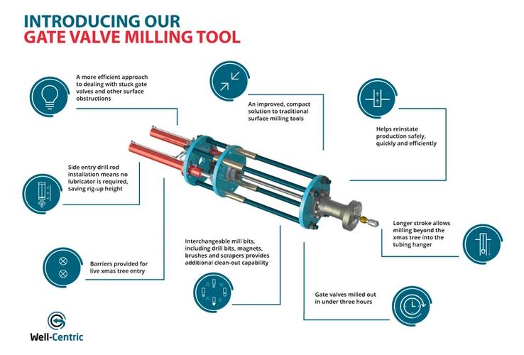 Gate Valve Milling Tool (Photo: Well-Centric)