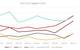 2017 Q1's Biggest Risers (Image: VesselsValue)