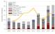 Figure 1  Global FPS Installation Capex  by Region 2008-2017  (Source: Douglas-Westwood)