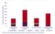 Wood Mackenzie’s new report reveals the lifecycle emissions of U.S. LNG are typically around 48% of the coal equivalent. Credit: Wood Mackenzie
