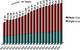 Projected U.S. Natural Gas Production  From Shale and Tight Rock Formations  (Trillions of cubic feet/year)