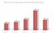 World VLCC and Suezmax Ton Mile Demand (Image: VesselsValue)